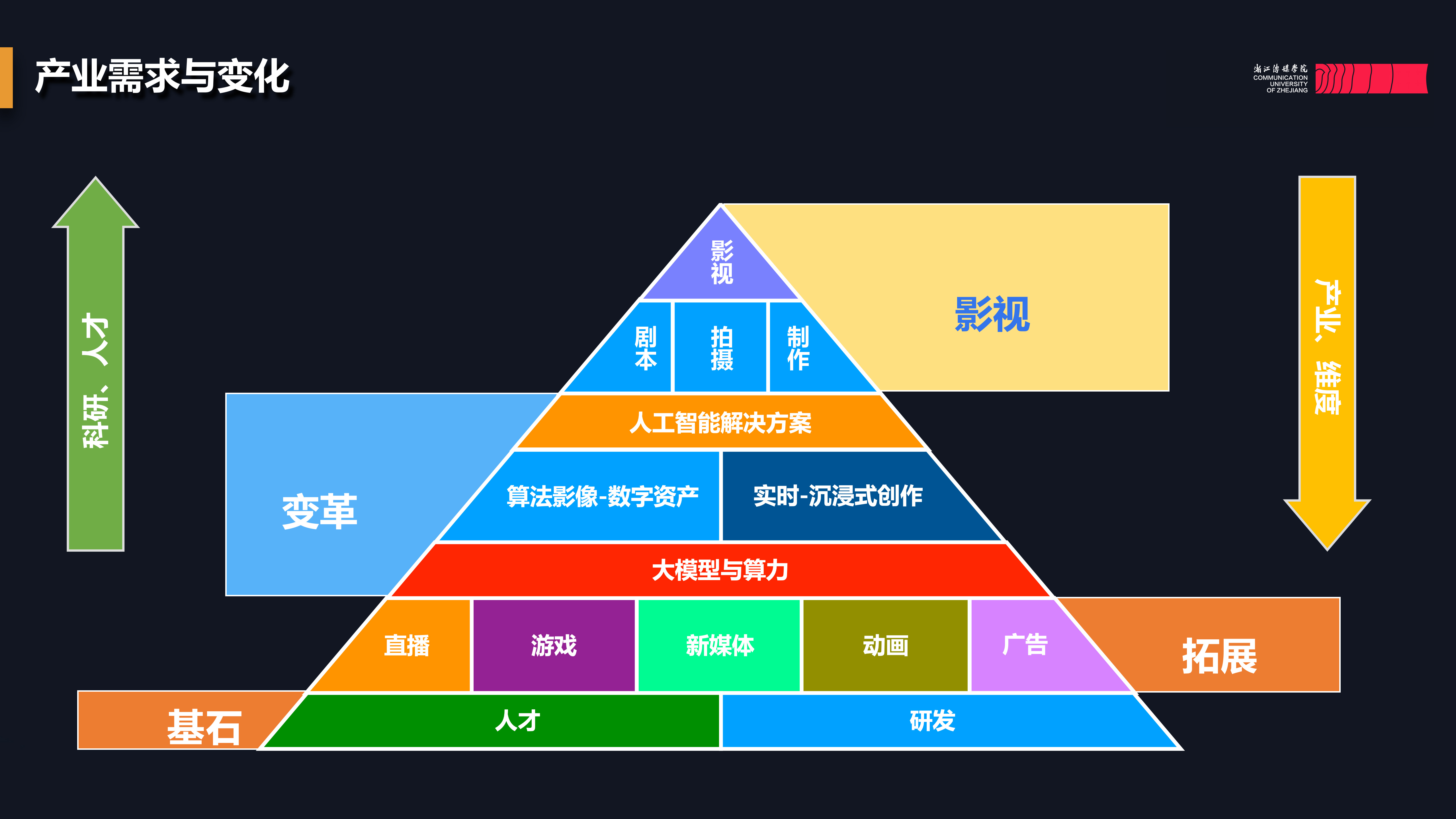 产业金字塔.jpg